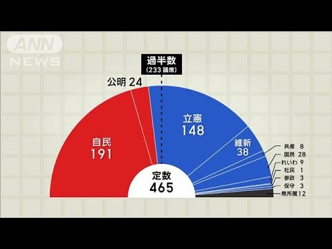 あまりメンテナンスをせずに開花生垣に適している低木はどれですか?私たちの最終候補者リストです！  庭園