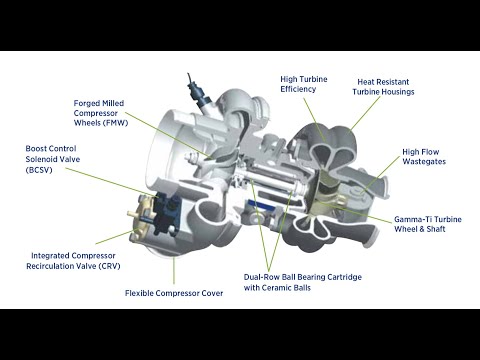 BorgWarner EFR7163 - put to the test