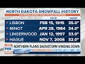 North Dakota Snowfall History