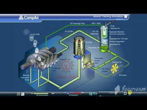 Basic cara kerja Kompressor CompAir