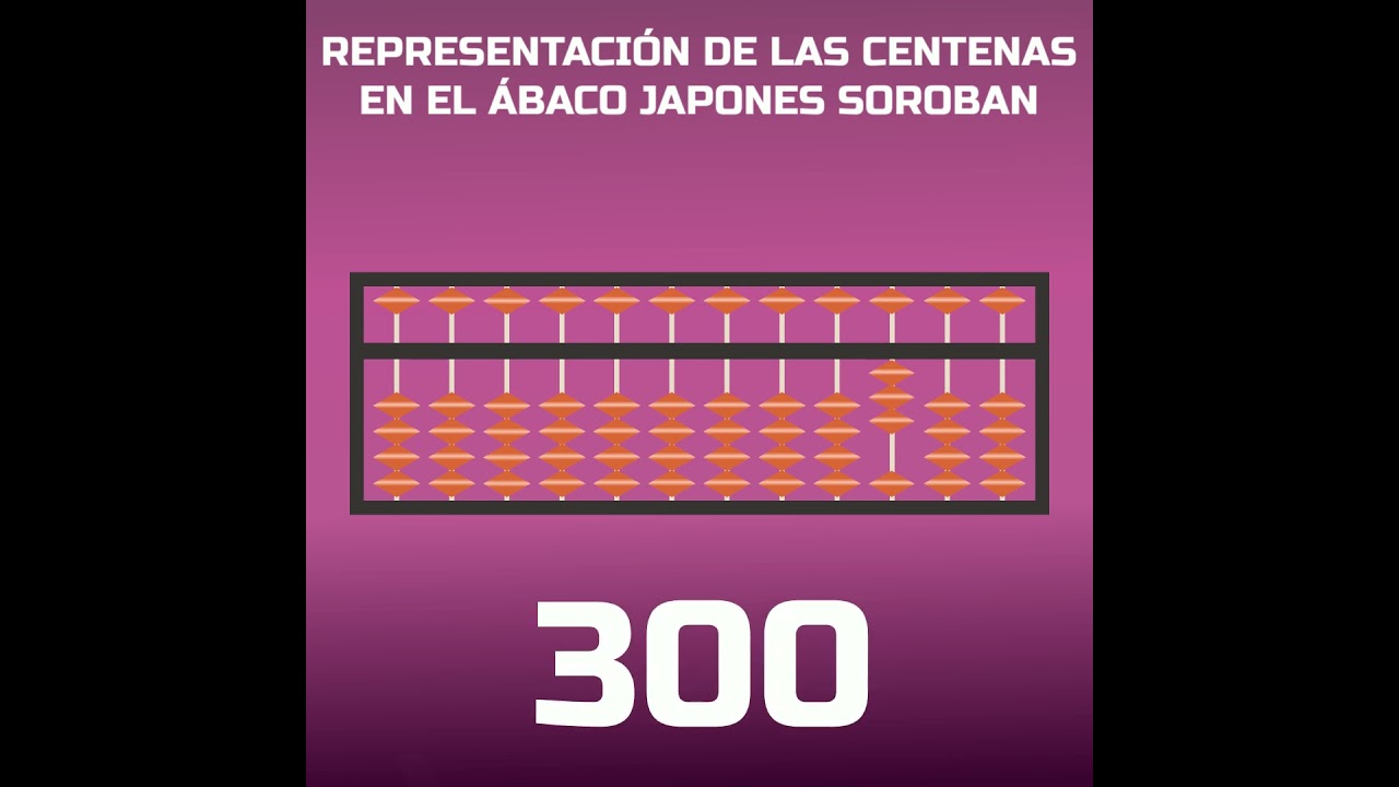 Tutorial 6 Abacus Plus