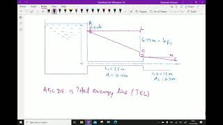 Fluid mechanics:_ (Hydraulic gradient and total energy lines) - 169.