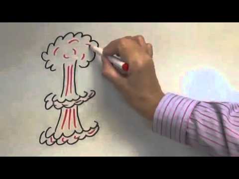 Amygdala hijack - ENGLISH