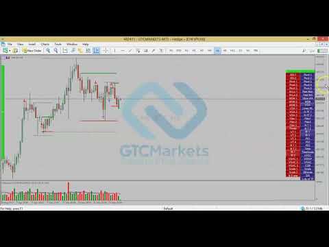 Forex Analysis in English by GTC Markets on 23-09-2019
