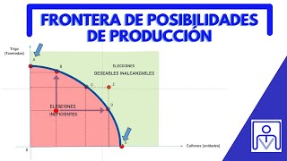 Miniatura de FRONTERA DE POSIBILIDADES DE PRODUCCION