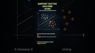 Support Vector Machine - SVM