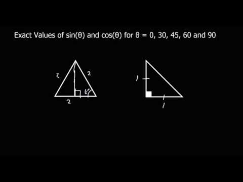 The exact values for sin and cos 0, 30, 45, 60 and 90