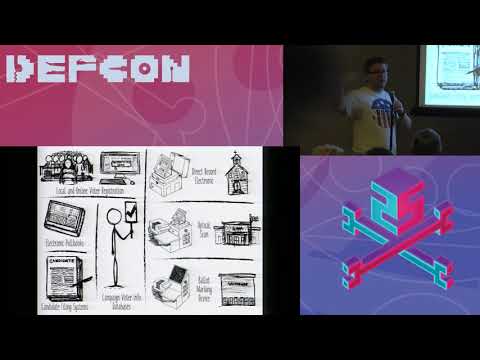 DEF CON 25 Voting Village - Mary Brady, Josh Franklin  - The State of US Voting System Security