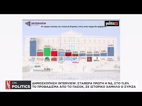 ALCO – Interview: Όλα όσα δείχνουν οι δημοσκοπήσεις