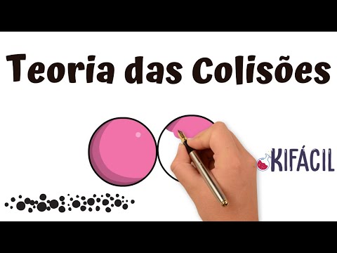 Cinética Química - Teoria das Colisões (Questão Resolvida UFPE)