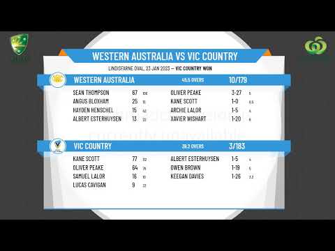 CA U17 National Championships - Male Final - Western Australia v VIC Country