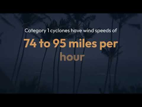 The Power of Cyclones -  Biparjoy Cyclones and Its power