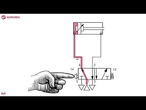 Simple pneumatic circuit - double acting actuator