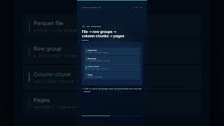 How data is stored in Parquet files? - DataLakehouseHub.com - IcebergLakehouse.com