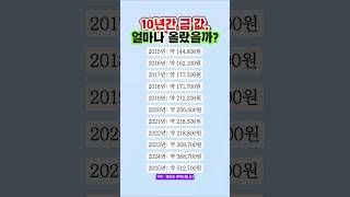 10년간 금 시세 변화 (1돈 기준)