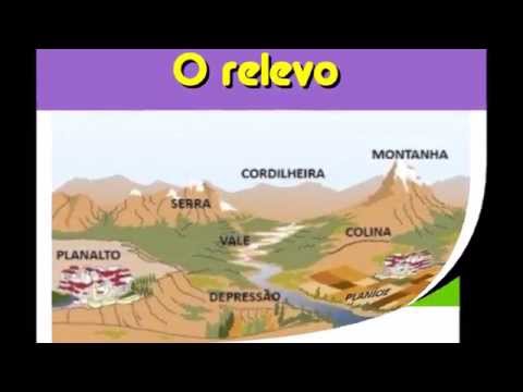 Tipos de Relevo - 4º ano EF