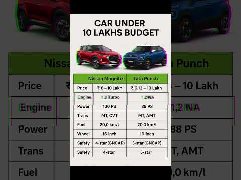 best Car under 10 Lakhs budget- Nissan magnite vs Tata punch