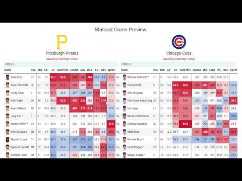 4월 11일 MLB  프리뷰  오늘 좀 데이터가 무겁습니다.#mlb  #mlb분석 #KBO #프로토 #프로토분석