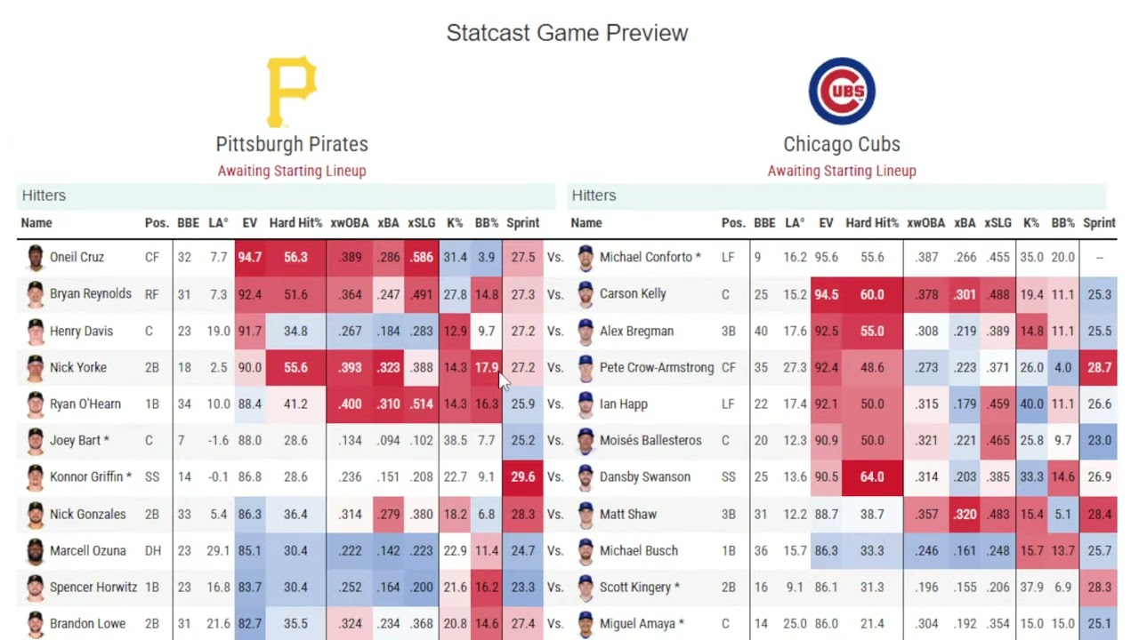4월 11일 MLB  프리뷰  오늘 좀 데이터가 무겁습니다.#mlb  #mlb분석 #KBO #프로토 #프로토분석