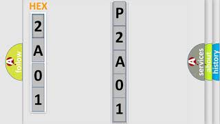 dtc p2a01 interpretation