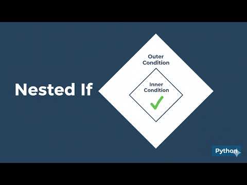 What Is Nested If In Python Tutorial 23