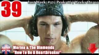 EuroChart's Top 40 Singles - 24/03/2013 (week 23)