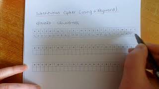 Substitution Cipher using a Keyword