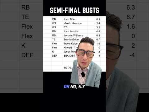 Thumbnail for Who caused you to lose your fantasy football semifinal matchup??