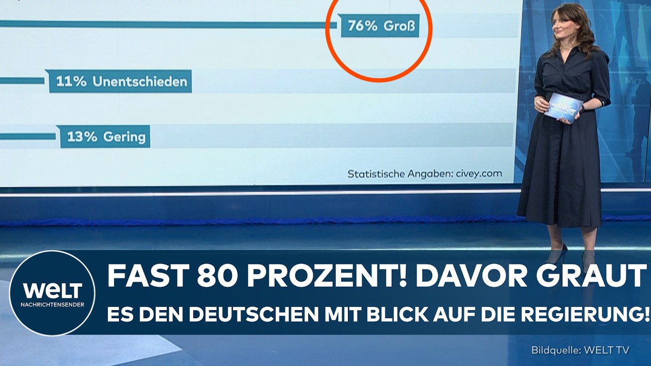 UMFRAGE: Fast 80 Prozent! Davor graut es den Deutschen mit Blick auf die Merz-Regierung!