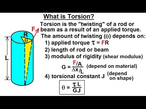 Physics 16.6  Torsion (1 of 14) What is Torsion?