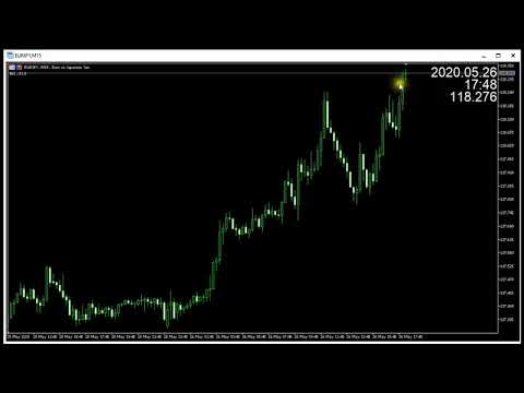 Video TimePrice Free