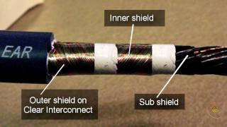 Cable Shielding