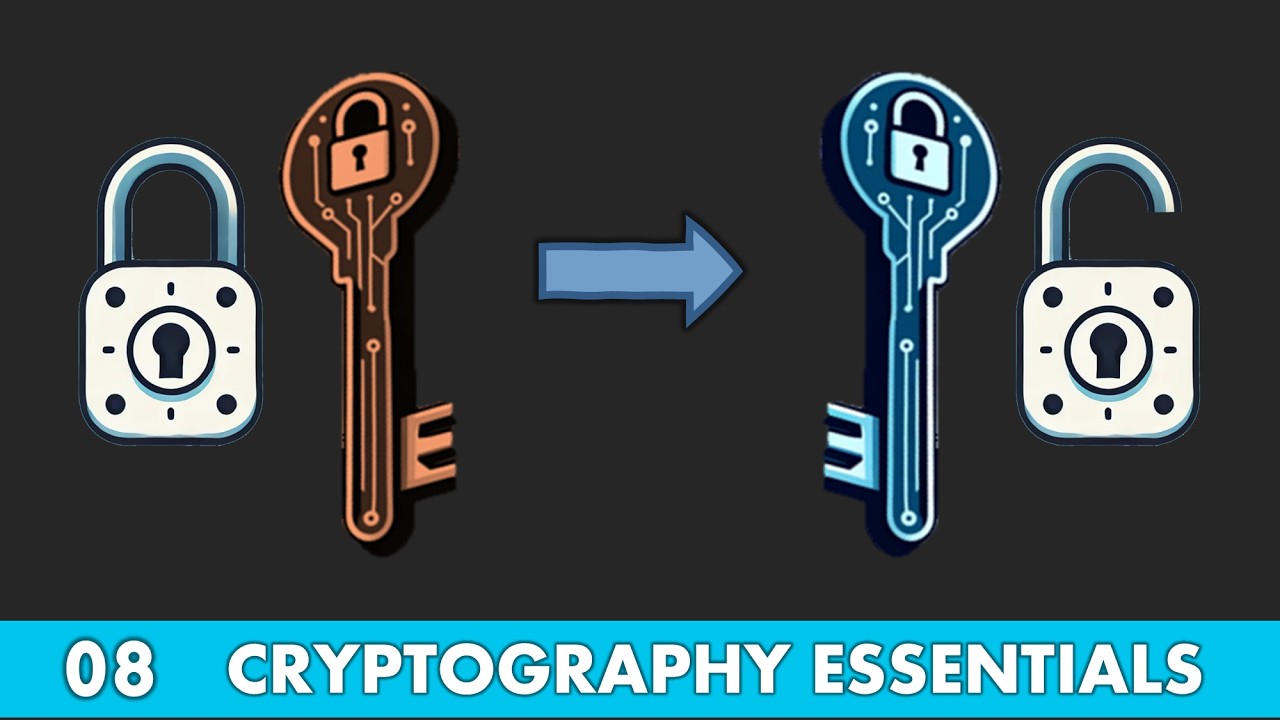 RSA & Asymmetric Encryption - Cryptography Essentials