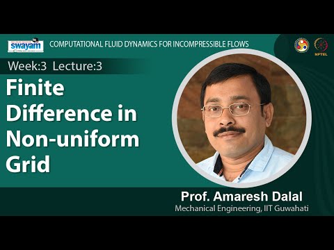 Computational Fluid Dynamics for Incompressible Flows Intro Video