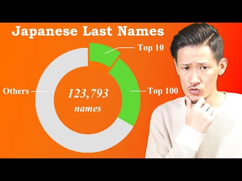 Learn How to Pronounce the Top 10 Last Names in Japan