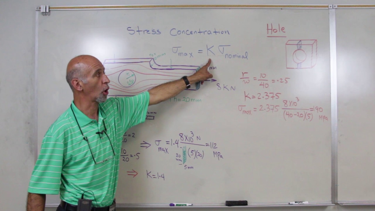 Mechanics of Materials: Stress Concentration