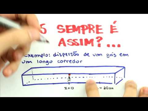 Me Salva! SNEV01 - Soluções Numéricas de Equações de uma Variável - Cálculo Numérico