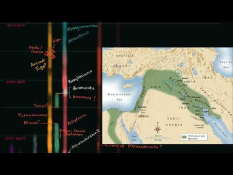 Overview of Ancient Mesopotamia