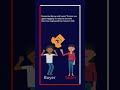 FOB MUST WATCH
