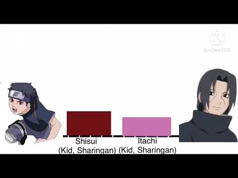 Shisui VS Itachi | Power Level #2