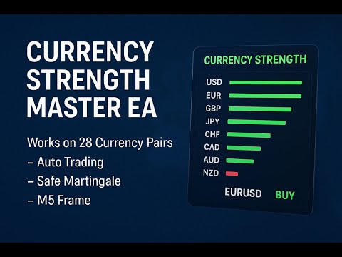 Video Currency Strength Master EA
