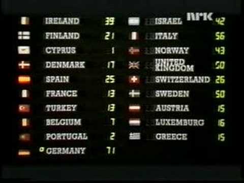 Eurovision Song Contest 1985 voting 3/7