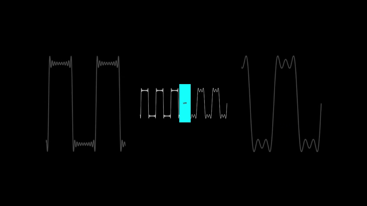Filter Design Signal Processing #signalsandsystems #signals_systems #dsp #stemtok