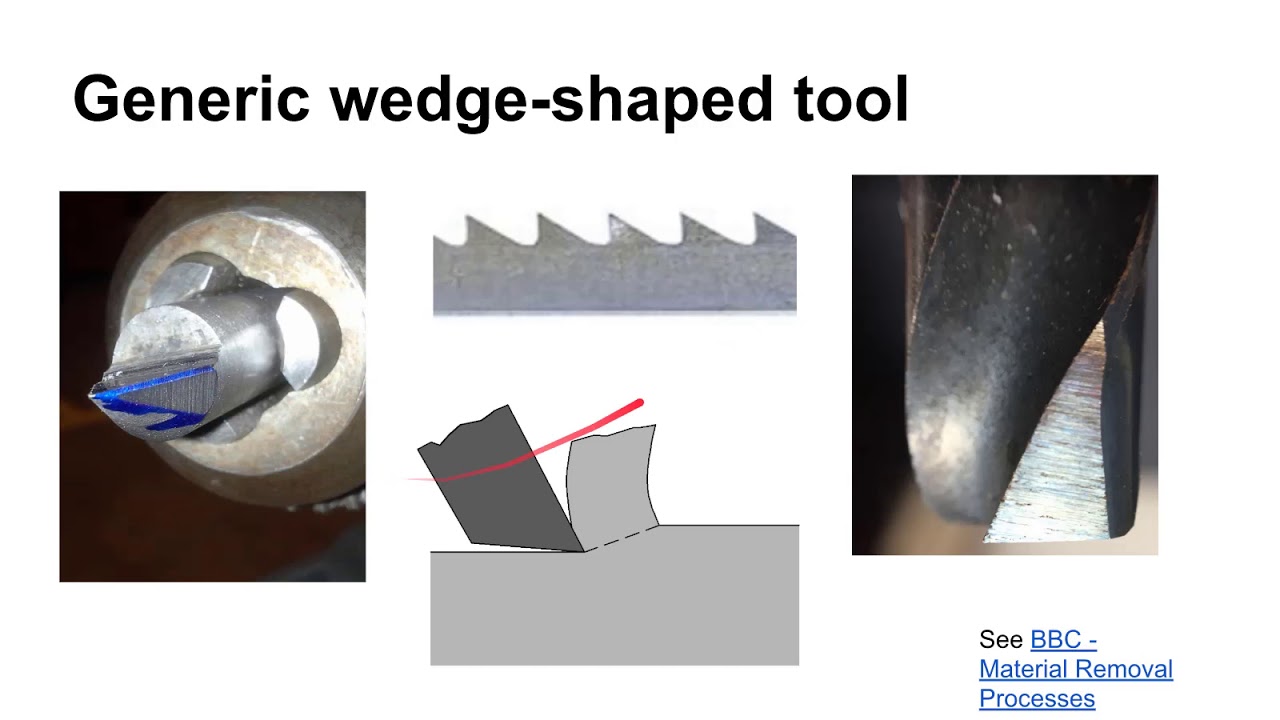 4571 Cutting Tool Design