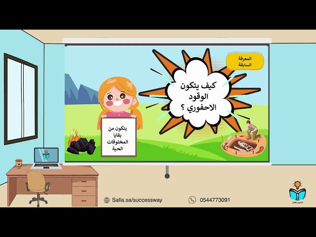 حماية الموارد -علوم سادس ابتدائي الفصل الدراسي الاول 1448هـ