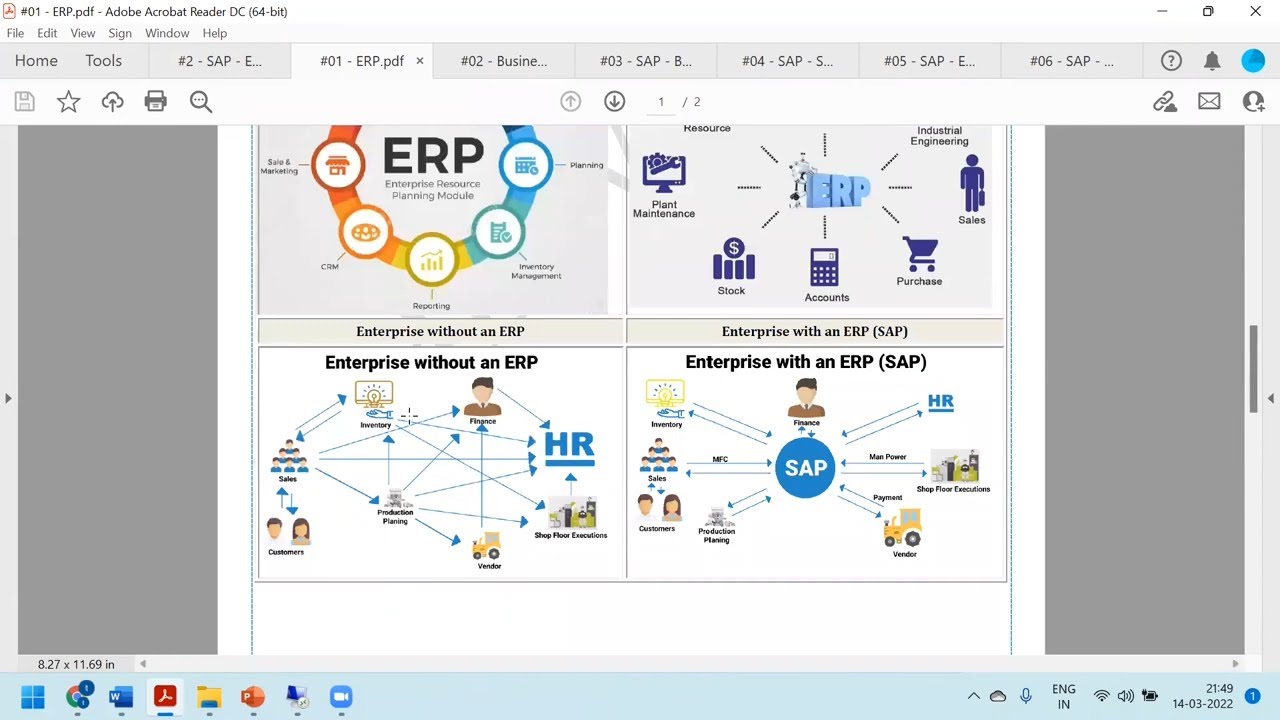Enterprise Resource Planning | What is SAP ERP