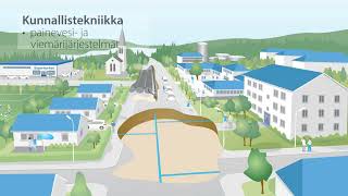 Nordic Poly Mark (NPM)