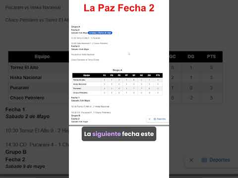 La Paz, Fecha 2, Copa Simon Bolivar  2026