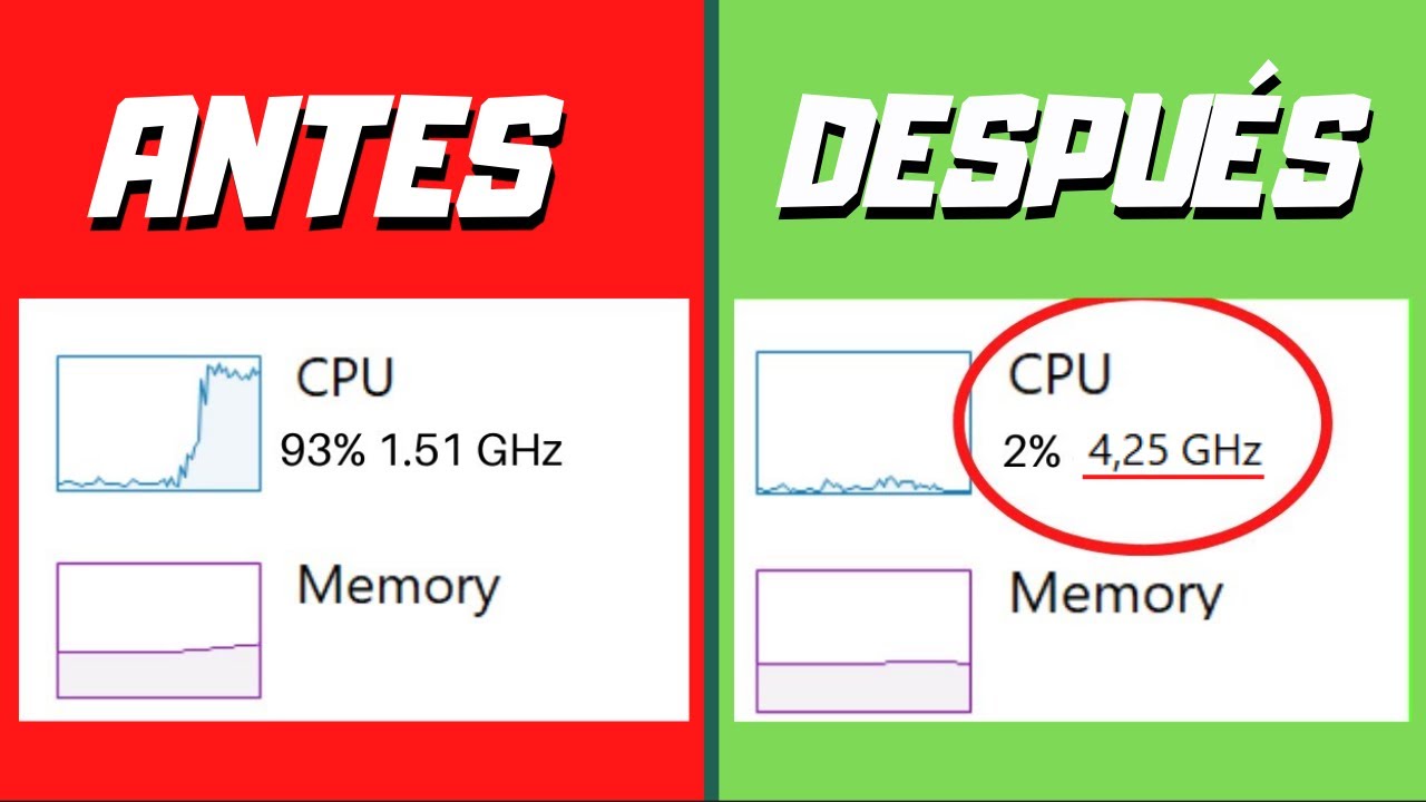 Cómo aumentar la velocidad del procesador o la CPU en Windows 10 y Windows 11