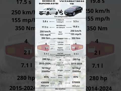Which one would you pick #Passat #b8 #skoda #superb #mk3 #superbmk3 #passatb8 #vw #Volkswagen